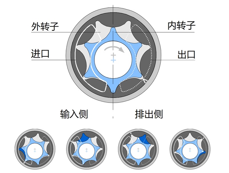 HNPM微量计量输送泵的工作原理