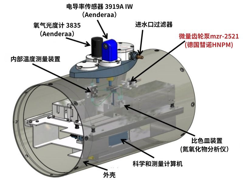 HNPM彗诺齿轮泵mzr-2521在水下机器人（AUV）的应用